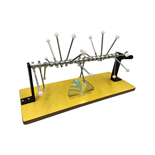 Powell’s Wave Demonstrator